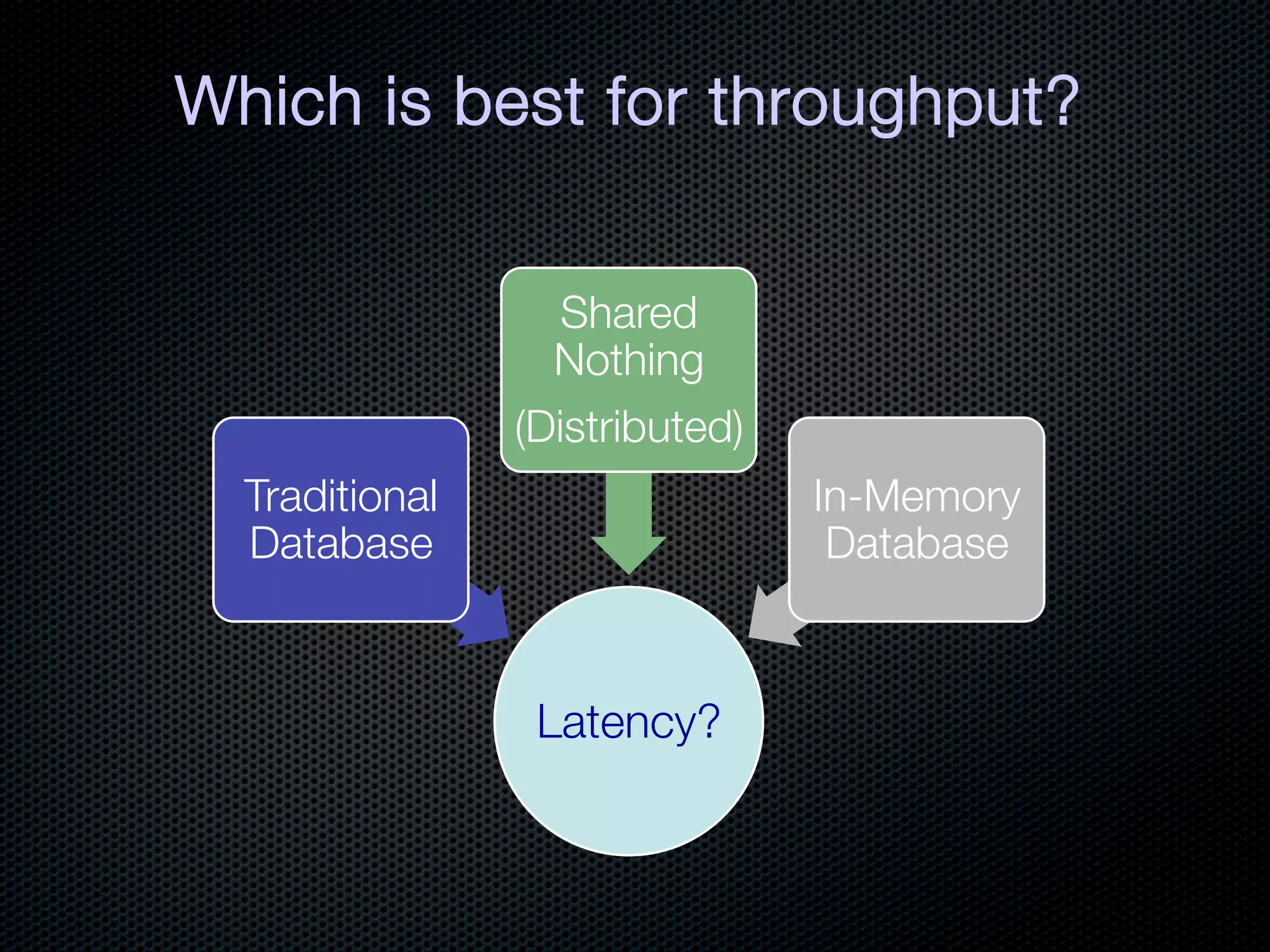 Which is best for throughput?


                   Shared
                  Nothing 
                (Distributed)
  Traditional                    In-Memory
  Database
                       Database



                 Latency?
 