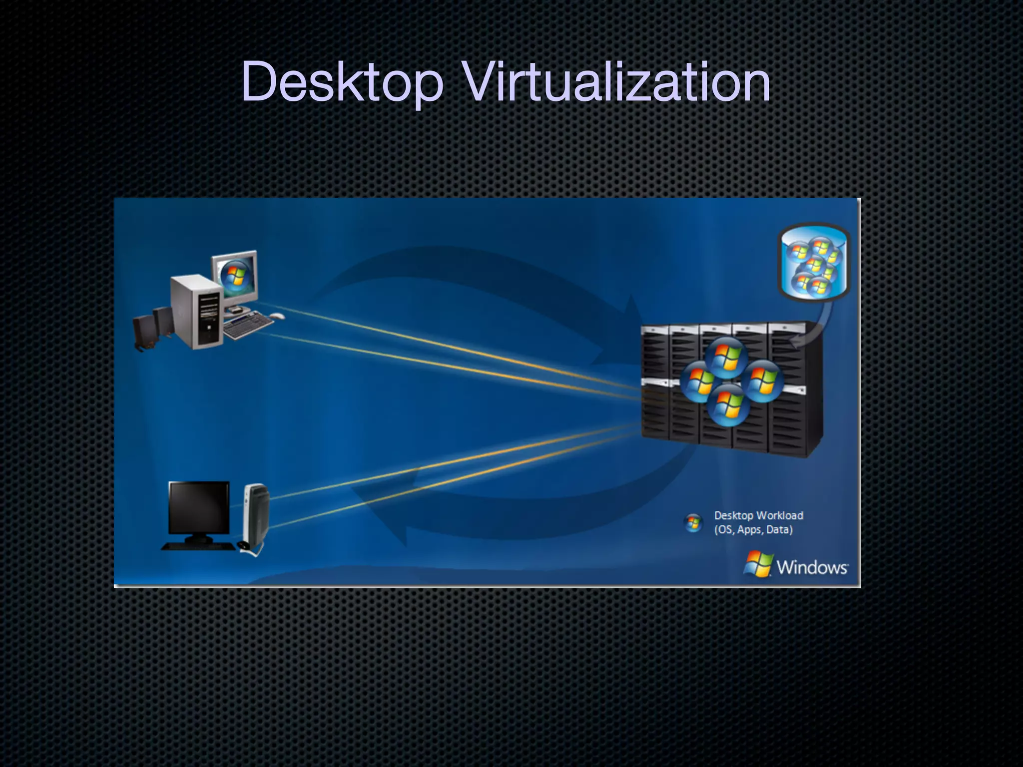 Desktop Virtualization
 