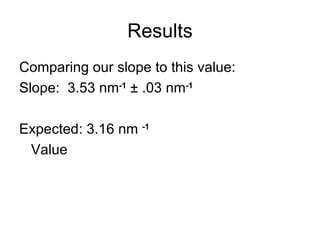Results Comparing our slope to this value: Slope:  3.53 nm -1  ± .03 nm -1 Expected: 3.16 nm  -1 Value 