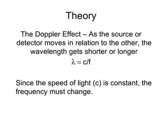 Theory The Doppler Effect – As the source or detector moves in relation to the other, the wavelength gets shorter or longer  c/f Since the speed of light (c) is constant, the frequency must change. 