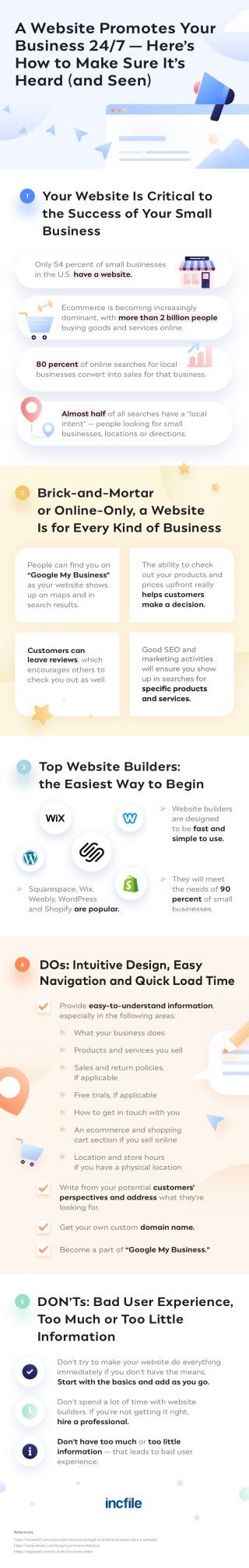 The Do's and Don’ts of Creating a Website for Your Small Business