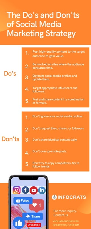 DO'S
WWW.INFOCRATSWEB.COM
For more inquiry,
Contact us.
The Do's and Don'ts
of Social Media
Marketing Strategy
Do's
Don'ts
Post high-quality content to the target
audience to gain value.
Be involved on sites where the audience
consumes time.
Optimize social media profiles and
update them.
Target appropriate influencers and
followers.
Post and share content in a combination
of formats.
Don't ignore your social media profiles
Don't request likes, shares, or followers
Don't share identical content daily.
Don't over-promote posts.
Don't try to copy competitors, try to
follow trends.
1.
2.
3.
4.
5.
1.
5.
4.
3.
2.
INFO@INFOCRATSWEB.COM
 