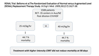 No survival benefit by using a higher dose of CRRT
Vesconi 2009. Critical Care 2009;13:R57
Prospective multicenter observa...