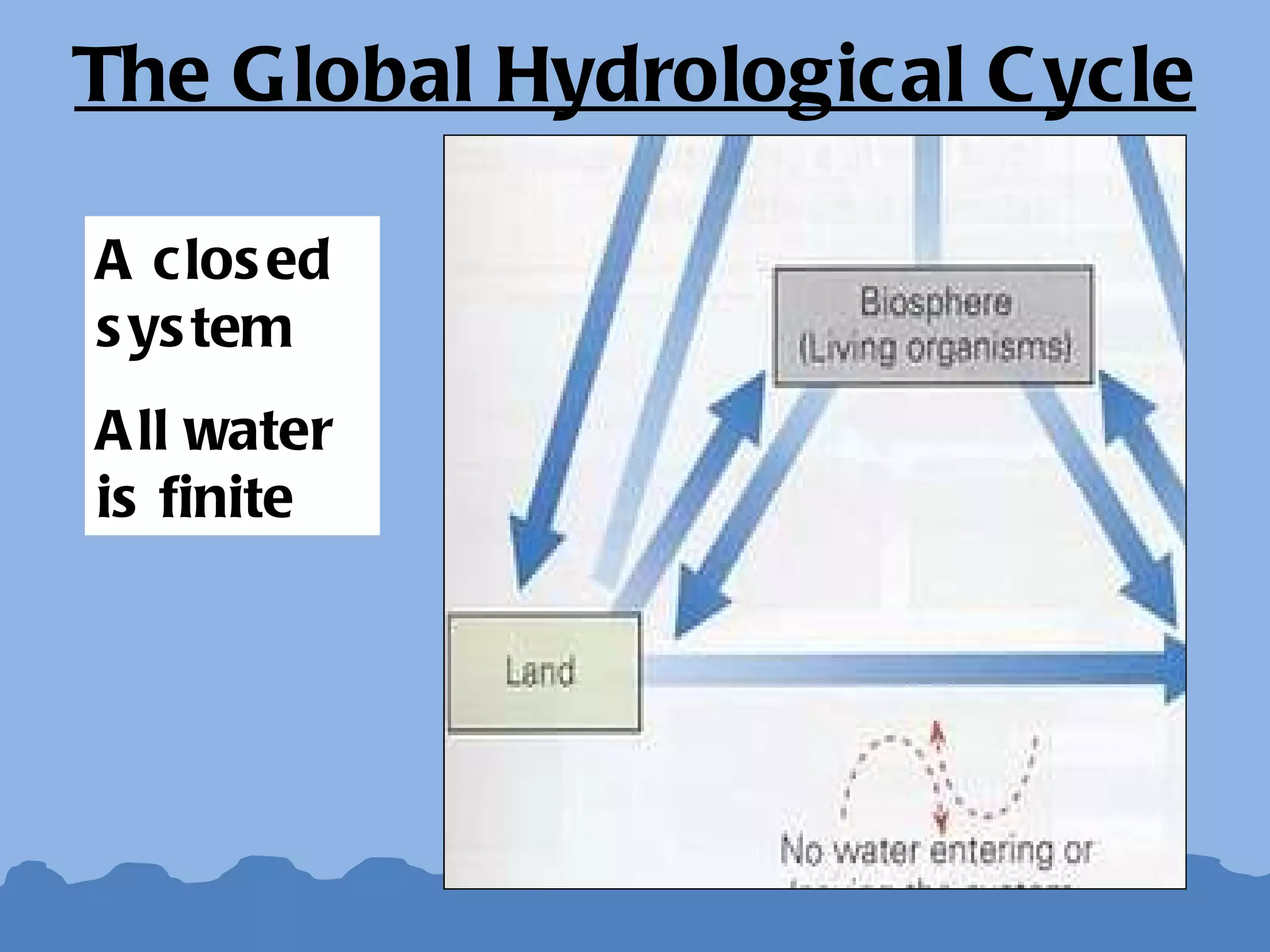 The Global Hydrological Cycle A closed system All water is finite