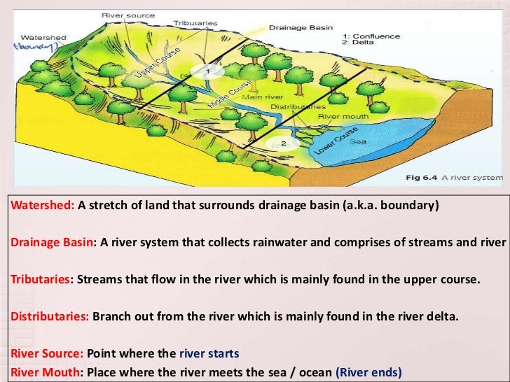 The drainage basin as a system lesson 2