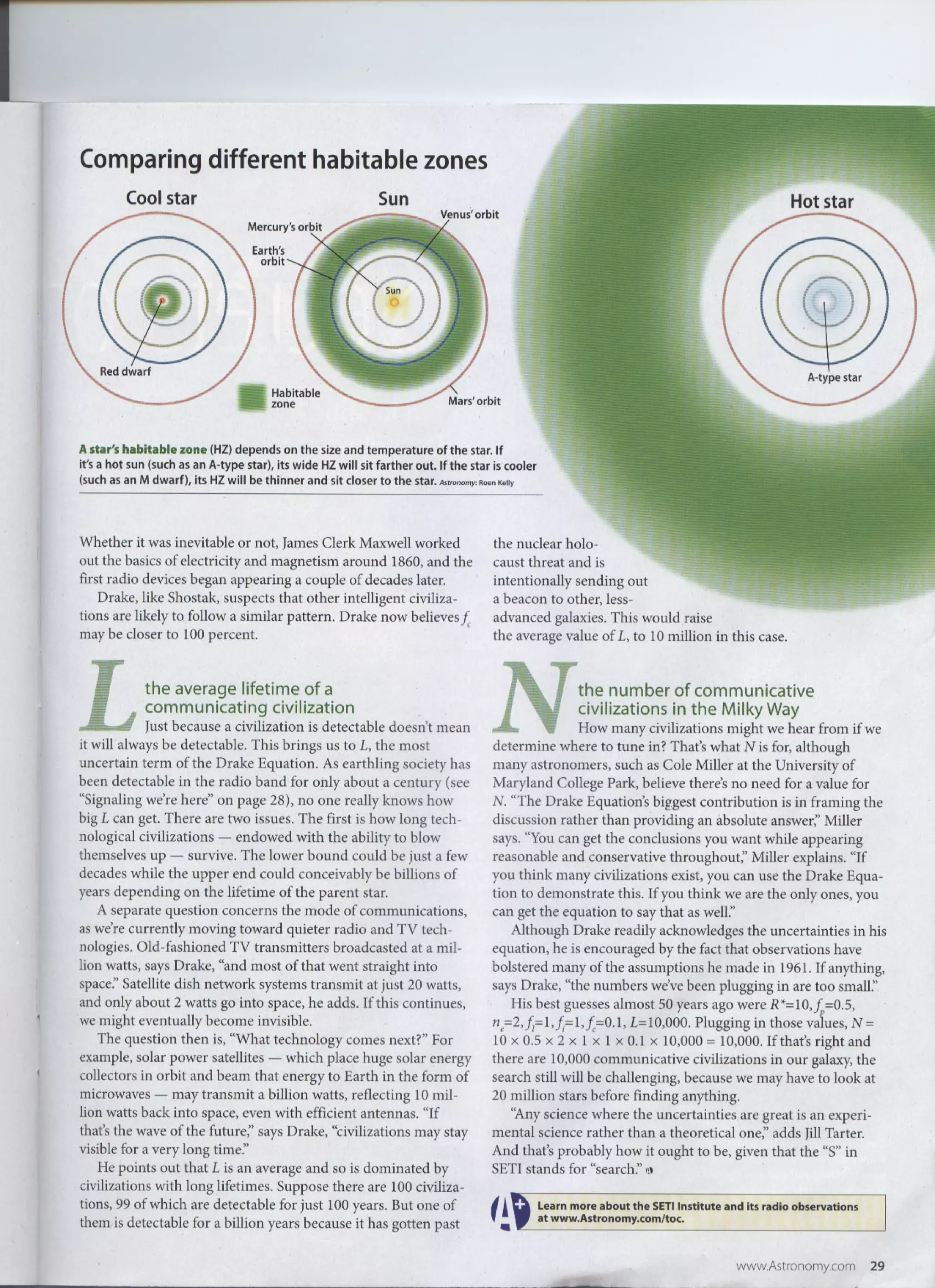The drake equation revisited