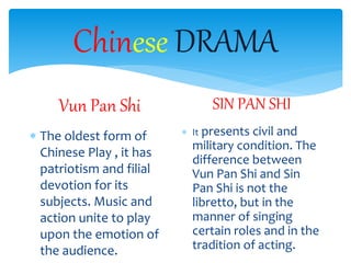 Chinese DRAMA
Vun Pan Shi
 The oldest form of
Chinese Play , it has
patriotism and filial
devotion for its
subjects. Music and
action unite to play
upon the emotion of
the audience.
SIN PAN SHI
 It presents civil and
military condition. The
difference between
Vun Pan Shi and Sin
Pan Shi is not the
libretto, but in the
manner of singing
certain roles and in the
tradition of acting.
 