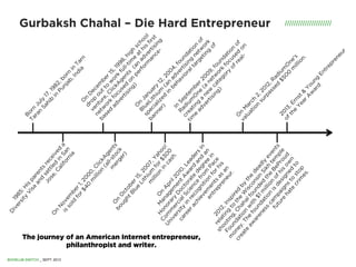 The Dream - Gurbaksh Chahal | PDF