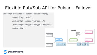 Flexible Pub/Sub API for Pulsar - Failover
Consumer consumer = client.newConsumer()
.topic("my-topic")
.subscriptionName("stream-1")
.subscriptionType(SubType.Failover)
.subscribe();
 