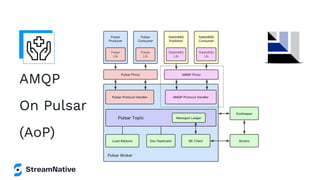 AMQP
On Pulsar
(AoP)
 