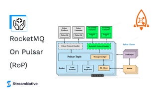 RocketMQ
On Pulsar
(RoP)
 
