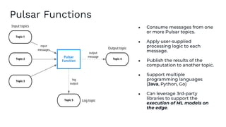 ● Consume messages from one
or more Pulsar topics.
● Apply user-supplied
processing logic to each
message.
● Publish the results of the
computation to another topic.
● Support multiple
programming languages
(Java, Python, Go)
● Can leverage 3rd-party
libraries to support the
execution of ML models on
the edge.
Pulsar Functions
 