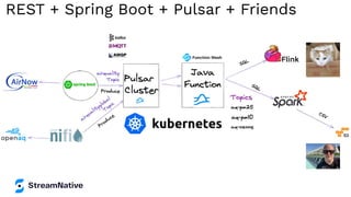 REST + Spring Boot + Pulsar + Friends
 