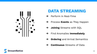 56
➔ Perform in Real-Time
➔ Process Events as They Happen
➔ Joining Streams with SQL
➔ Find Anomalies Immediately
➔ Ordering and Arrival Semantics
➔ Continuous Streams of Data
DATA STREAMING
 