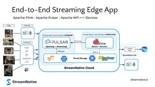 streamnative.io
StreamNative Hub
StreamNative Cloud
Uniﬁed Batch and Stream COMPUTING
Batch
(Batch + Stream)
Uniﬁed Batch and Stream STORAGE
Offload
(Queuing + Streaming)
Apache Flink - Apache Pulsar - Apache NiFi <-> Devices
Tiered Storage
Pulsar
---
KoP
---
MoP
---
Websocket
---
HTTP
Pulsar
Sink
Streaming
Edge Gateway
Protocols
End-to-End Streaming Edge App
 