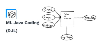 ML Java Coding
(DJL)
 