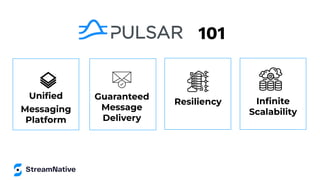 101
Uniﬁed
Messaging
Platform
Guaranteed
Message
Delivery
Resiliency Inﬁnite
Scalability
 