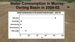 Water Consumption in Murray-
Darling Basin in 2004-05
 