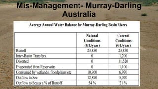 Mis-Management- Murray-Darling
Australia
 