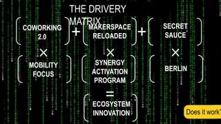 MAKERSPACE
RELOADED+COWORKING
2.0
SECRET
SAUCE+
ECOSYSTEM
INNOVATION
=
THE DRIVERY
MATRIX
Does it work?
MOBILITY
FOCUS
SYNERGY
ACTIVATION
PROGRAM
BERLIN
 