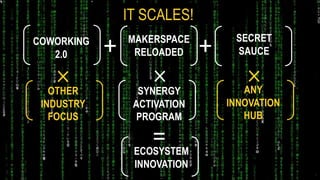 MAKERSPACE
RELOADED+COWORKING
2.0
SECRET
SAUCE+
OTHER
INDUSTRY
FOCUS
ECOSYSTEM
INNOVATION
=
IT SCALES!
SYNERGY
ACTIVATION
PROGRAM
ANY
INNOVATION
HUB
 