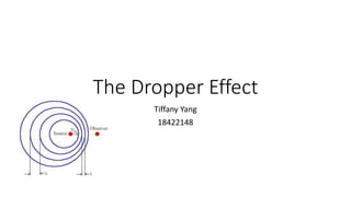 The Dropper Effect
Tiffany Yang
18422148
 