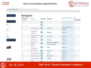 Oct 28, 2010 DMF 2010 : Drupal Ecosystem in Belgium
CXO http://cxo.drupaldays.org/participants
 