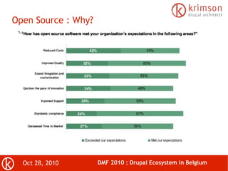 Oct 28, 2010 DMF 2010 : Drupal Ecosystem in Belgium
Open Source : Why?
 