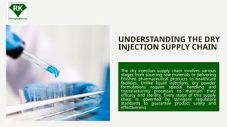 Tech Dry Injection The Dry Injection Manufacturing Supply Chain A Comprehensive Guide | PPTX