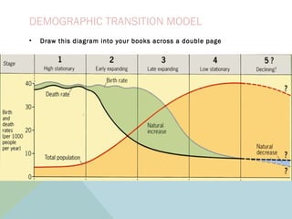 DEMOGRAPHIC TRANSITION MODEL
• Draw this diagram into your books across a double page
 