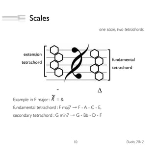 Scales
one scale, two tetrachords
extension
tetrachord
fundamental
tetrachord
Example in F major : = &
fundamental tetrachord : F maj7 → F - A - C - E,
secondary tetrachord : G min7 → G - Bb - D - F
10 Dualo, 2012
- ∆
 