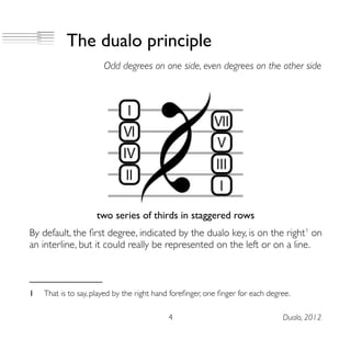 The dualo principle
Odd degrees on one side, even degrees on the other side
two series of thirds in staggered rows
By default, the first degree, indicated by the dualo key, is on the right1
on
an interline, but it could really be represented on the left or on a line.
1 That is to say, played by the right hand forefinger, one finger for each degree.
4 Dualo, 2012
 
