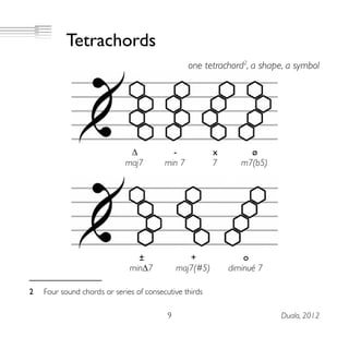 Tetrachords
one tetrachord2
, a shape, a symbol
∆
maj7
-
min 7
x
7
ø
m7(b5)
±
min∆7
+
maj7(#5)
o
diminué 7
2 Four sound chords or series of consecutive thirds
9 Dualo, 2012
 