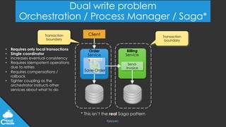 @jeppec
Dual write problem
Orchestration / Process Manager / Saga*
Order
Service
Billing
Service
Client
Send-
Invoice
Transaction
boundary
Transaction
boundary
Save-Order
• Requires only local transactions
• Single coordinator
• Increases eventual consistency
• Requires idempotent operations
due to retries
• Requires compensations /
rollback
• Tighter coupling as the
orchestrator instructs other
services about what to do
* This isn’t the real Saga pattern
 