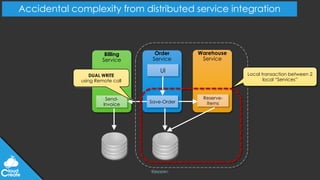 @jeppec
Accidental complexity from distributed service integration
Warehouse
Service
Order
Service
Billing
Service
UI
Send-
Invoice
Save-Order
Reserve-
Items
Local transaction between 2
local “Services”
DUAL WRITE
using Remote call
 