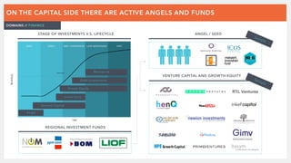 The Dutch ecosystem - introduction & overview | PDF