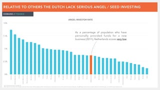 The Dutch ecosystem - introduction & overview | PDF