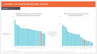 The Dutch ecosystem - introduction & overview | PDF