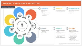 The Dutch ecosystem - introduction & overview | PDF