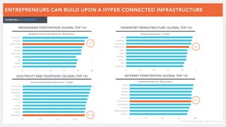 The Dutch ecosystem - introduction & overview | PDF