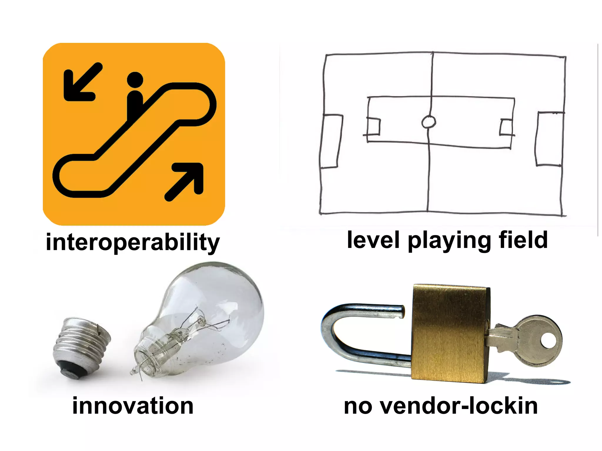 interoperability level playing field
innovation no vendor-lockin