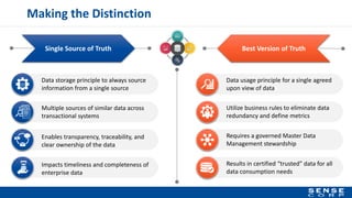 Making the Distinction
Single Source of Truth Best Version of Truth
Data storage principle to always source
information from a single source
Multiple sources of similar data across
transactional systems
Enables transparency, traceability, and
clear ownership of the data
Impacts timeliness and completeness of
enterprise data
Data usage principle for a single agreed
upon view of data
Requires a governed Master Data
Management stewardship
Results in certified “trusted” data for all
data consumption needs
Utilize business rules to eliminate data
redundancy and define metrics
 
