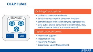 OLAP Cubes
Defining Characteristics
• Daily data latency at minimum
• Structured by analytical consumer functions
• Semantic Layer with accompanying aggregation(s)
• Data cubes enable consumers to quickly slice, dice,
and summarize data in a presentation tool
Typical Data Consumers
• Production Support
• Presentation Tools
• Reporting Analysts
• Executives / Upper Management
 