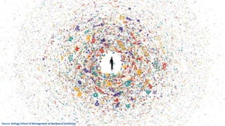 Source: Kellogg School of Management at Northwest University
 