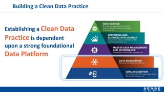 Building a Clean Data Practice
Establishing a Clean Data
Practice is dependent
upon a strong foundational
Data Platform
 