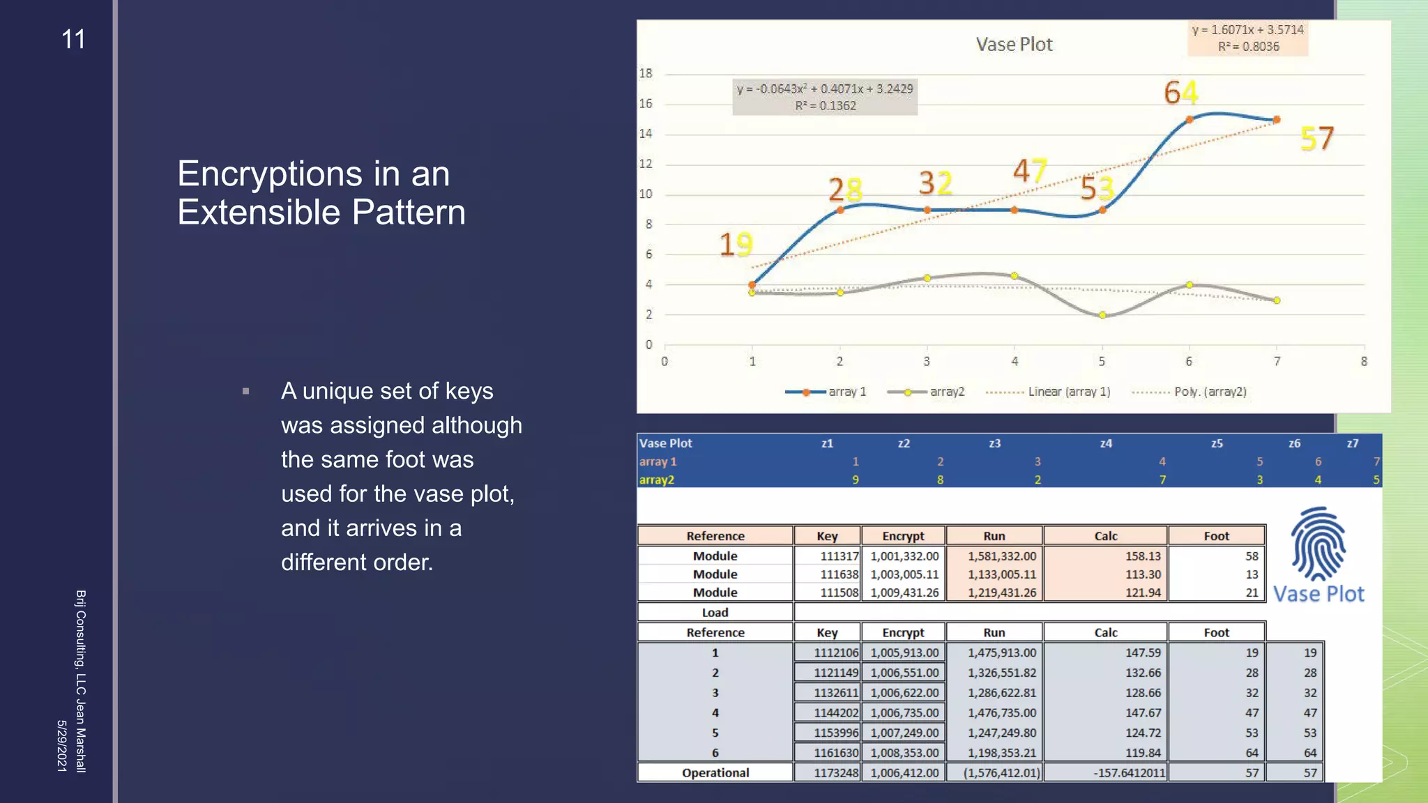 
Encryptions in an
Extensible Pattern
 A unique set of keys
was assigned although
the same foot was
used for the vase plot,
and it arrives in a
different order.
5/29/2021
Brij
Consulting,
LLC
Jean
Marshall
11
 