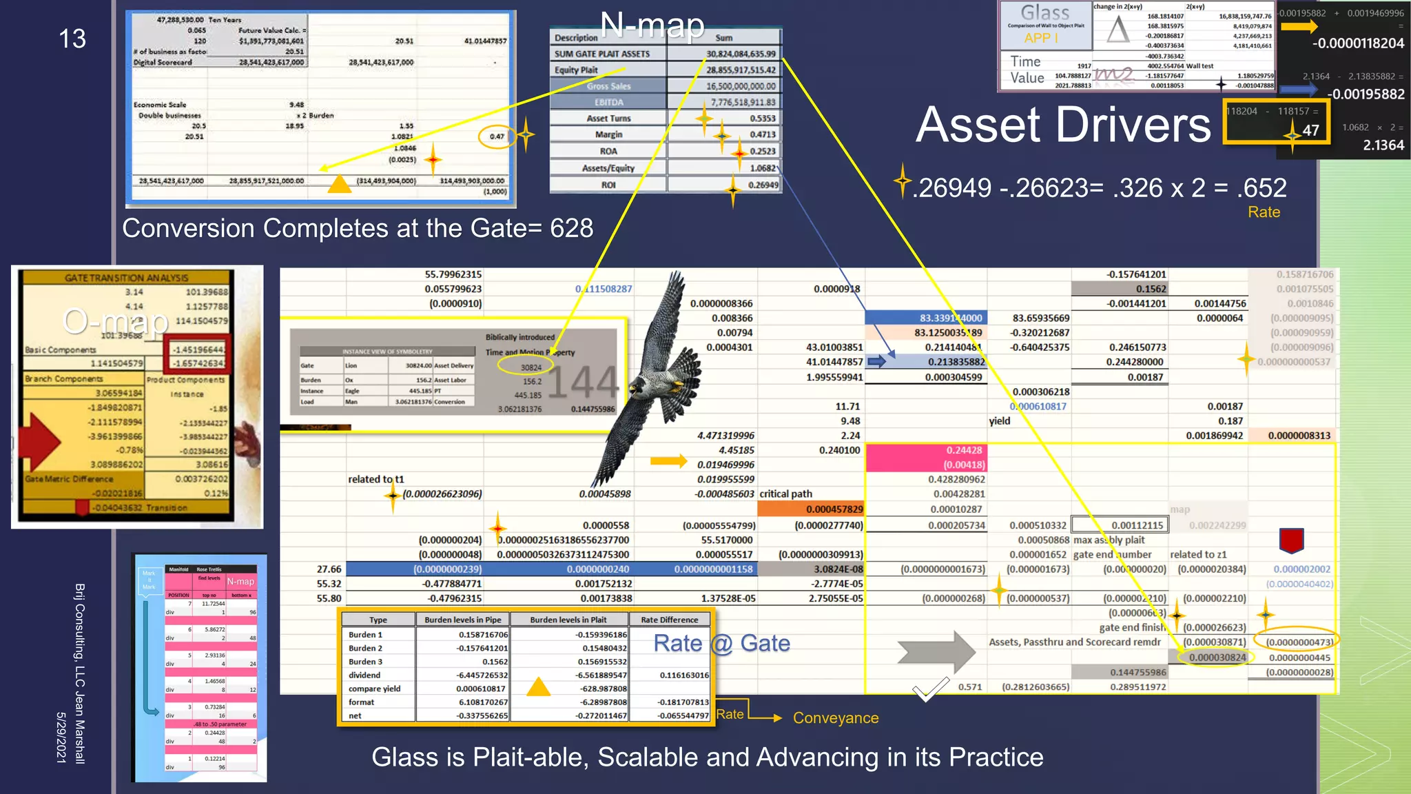 
Asset Drivers
5/29/2021
Brij
Consulting,
LLC
Jean
Marshall
13
Glass is Plait-able, Scalable and Advancing in its Practice
O-map
N-map
.26949 -.26623= .326 x 2 = .652
Rate @ Gate
Conversion Completes at the Gate= 628
Conveyance
Rate
Rate
APP I
 