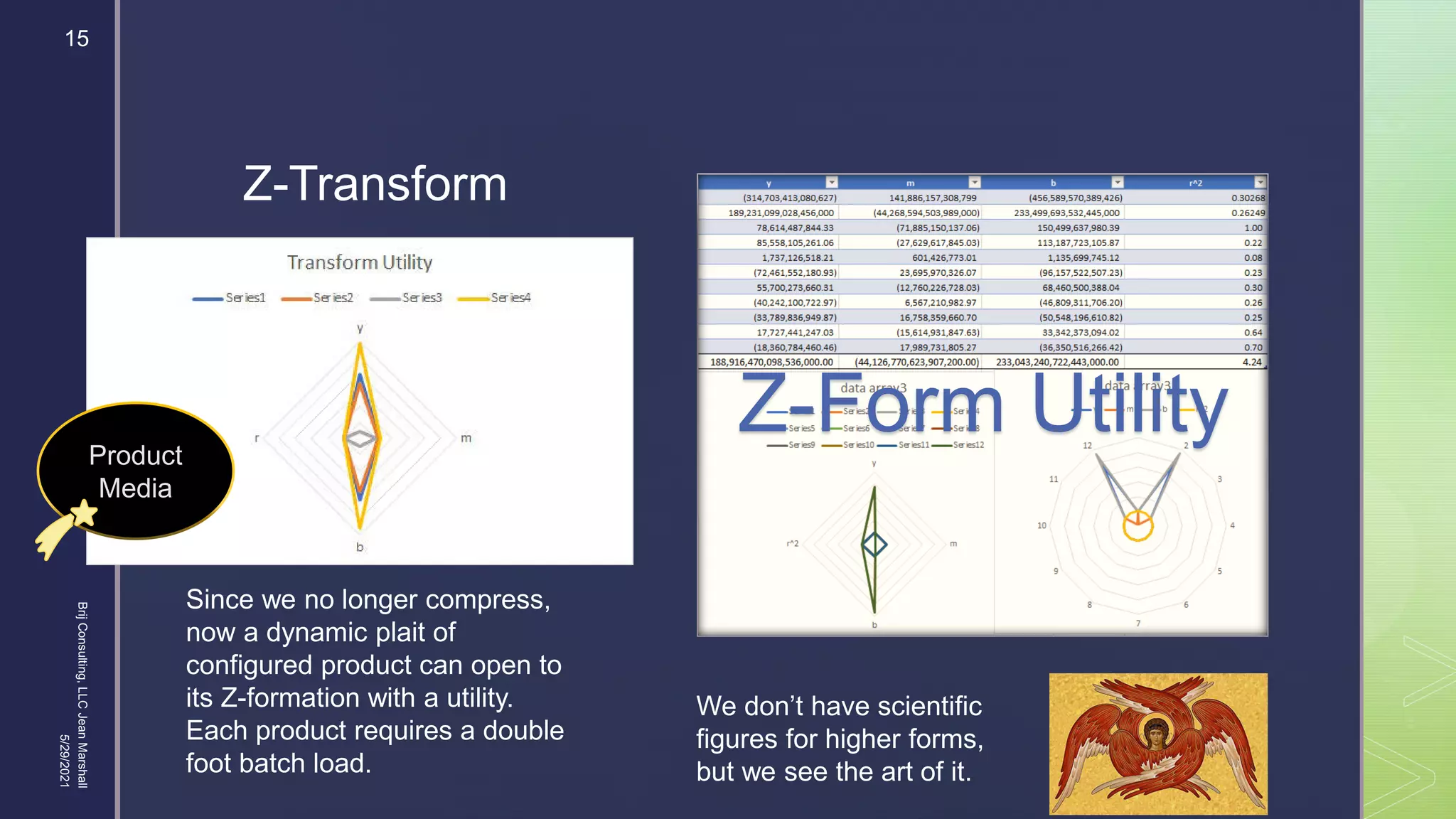 

Z-Transform
15
5/29/2021
Brij
Consulting,
LLC
Jean
Marshall
Z-Form Utility
Since we no longer compress,
now a dynamic plait of
configured product can open to
its Z-formation with a utility.
Each product requires a double
foot batch load.
Product
Media
We don’t have scientific
figures for higher forms,
but we see the art of it.
 