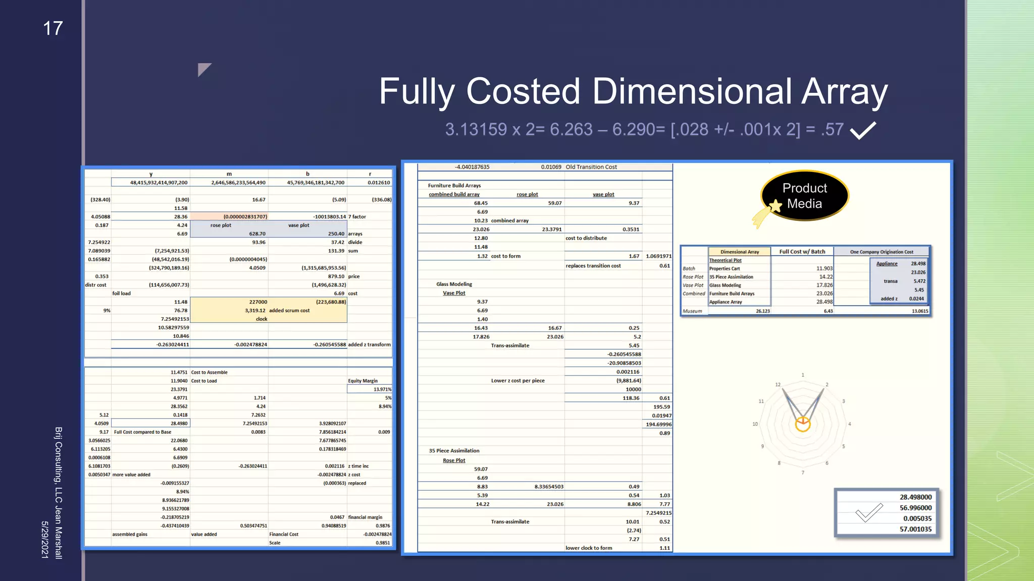
Fully Costed Dimensional Array
5/29/2021
Brij
Consulting,
LLC
Jean
Marshall
17
Product
Media
3.13159 x 2= 6.263 – 6.290= [.028 +/- .001x 2] = .57
 