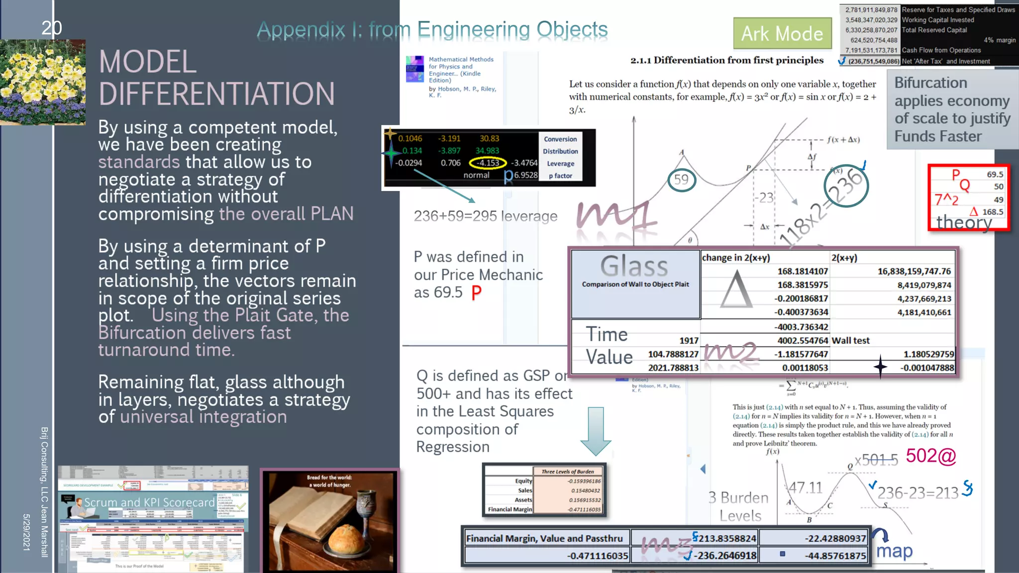 
Model Differentiation
By using a competent model, we
have been creating standards that
allow us to negotiate a strategy of
differentiation without
compromising the overall PLAN
By using a determinant of P and
setting a firm price relationship,
the vectors remain in scope of the
original series plot. Using the
Plait Gate, the Bifurcation delivers
fast turnaround time.
Remaining flat, glass although in
layers, negotiates a strategy of
universal integration
P was defined in
our Price Mechanic
as 69.5
Q is defined as GSP or
500+ and has its effect
in the Least Squares
composition of
Regression
Time
Value
Bifurcation
applies
economy of
scale to justify
Funds Faster
P
Ark Mode
theory
Future Gains
502@
map
5/29/2021
Brij
Consulting,
LLC
Jean
Marshall
20
 